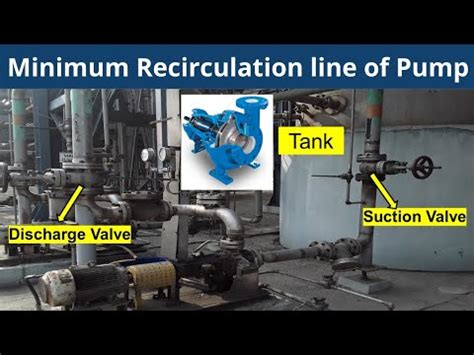 minimum recirculation flow for centrifugal pump|centrifugal pump flow calculation.